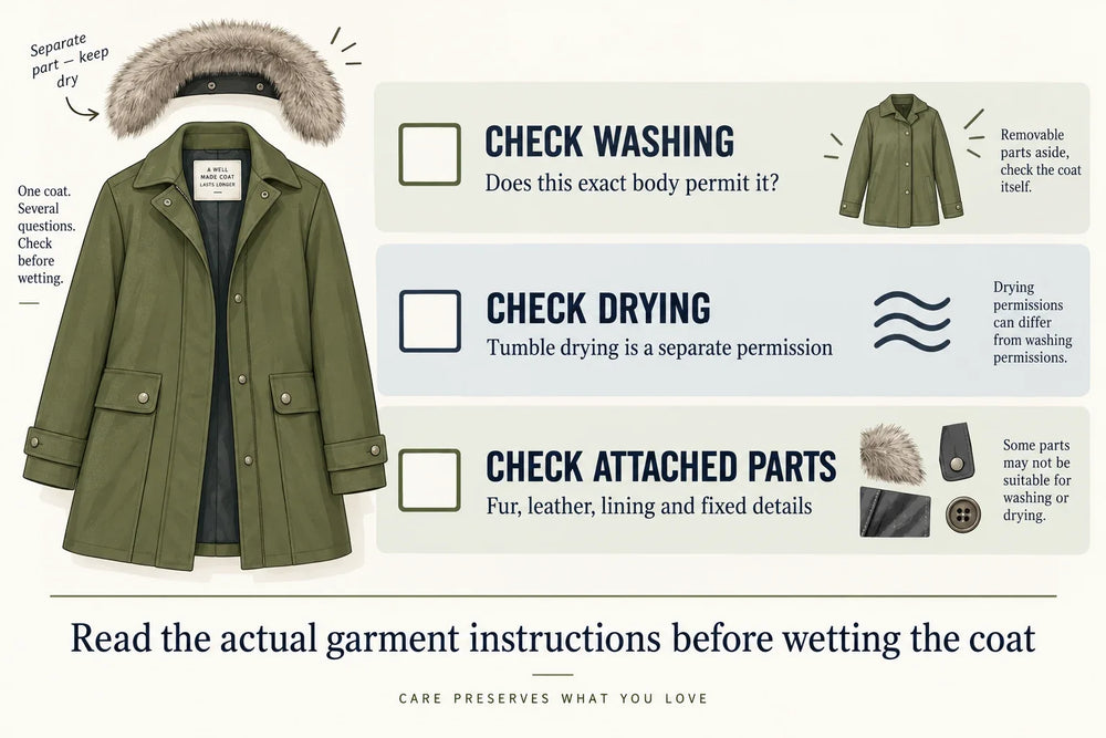 Plain-language washing, drying and attached-component checks beside a coat and detached fur